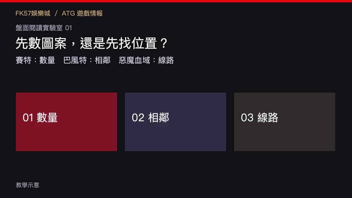 8個分散、5個相鄰、1條路徑：用三個示例讀懂ATG盤面主題圖